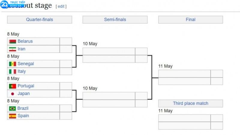 8-doi-vao-tu-ket-world-cup-1